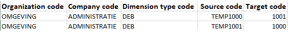 Omnummeren dimensie match.png