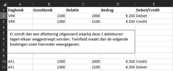 Debiteuren afletteren
