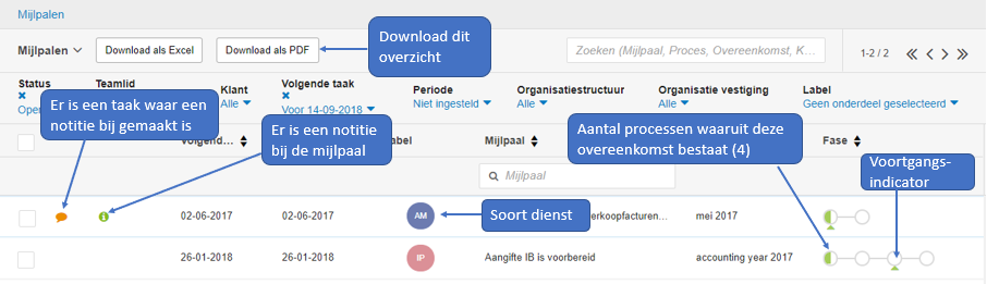 taken overzicht functionaliteit