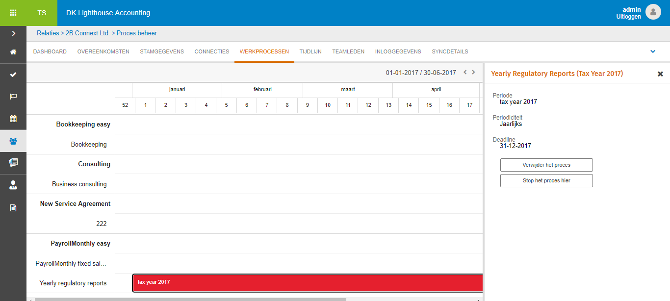 Overzicht werkprocessen en details