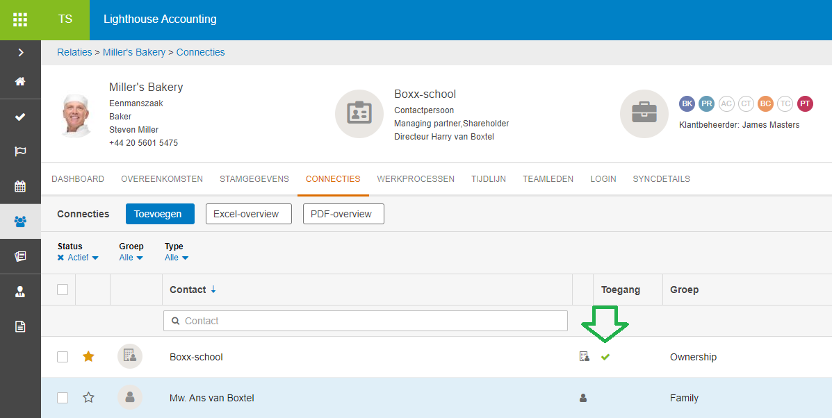 overzicht connecties