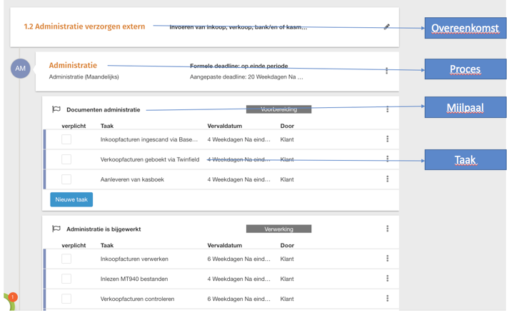 Overeenkomst Proces Mijlpaal Taak