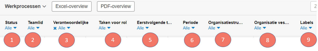 overzicht werkprocessen2