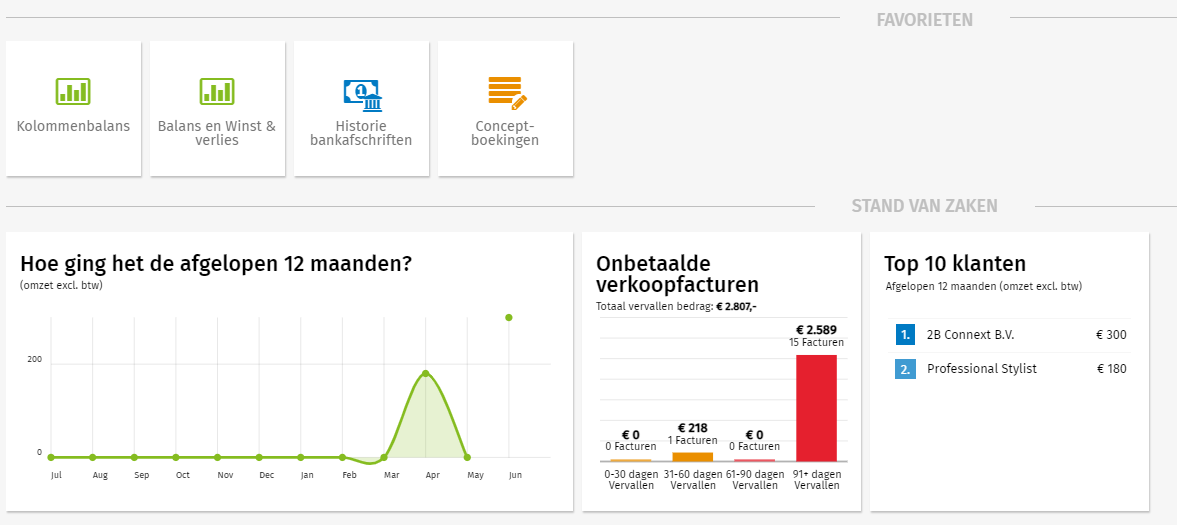 Stand van zaken gevuld.PNG