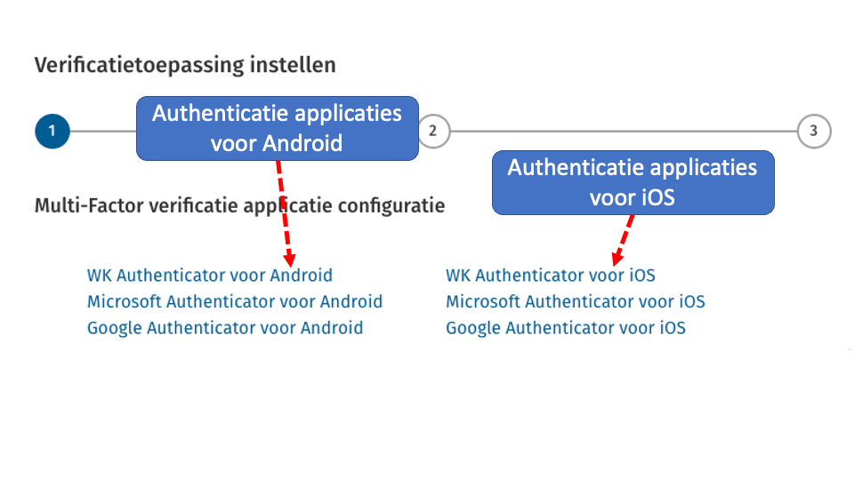 authenticatie applicaties
