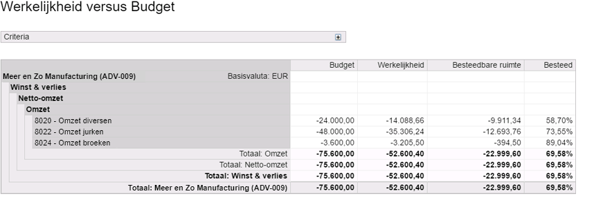 Rapport weergave Werkelijkheid versus Budget