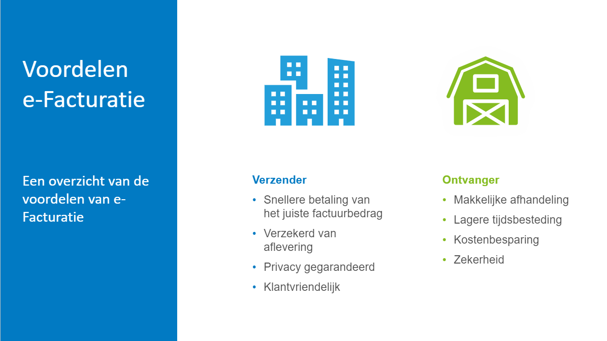 Voordelen e-Facturatie