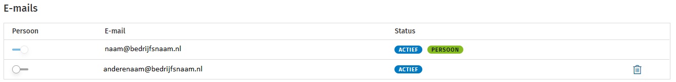 Nieuwe e-mail toegevoegd