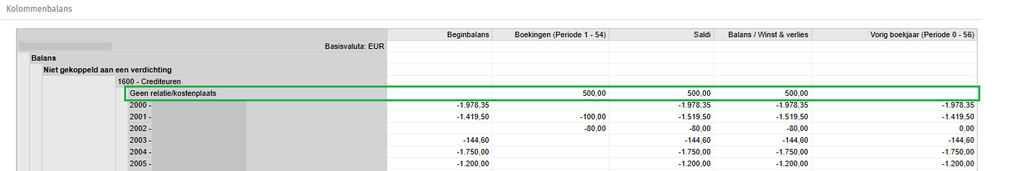 Kolommenbalans crediteuren
